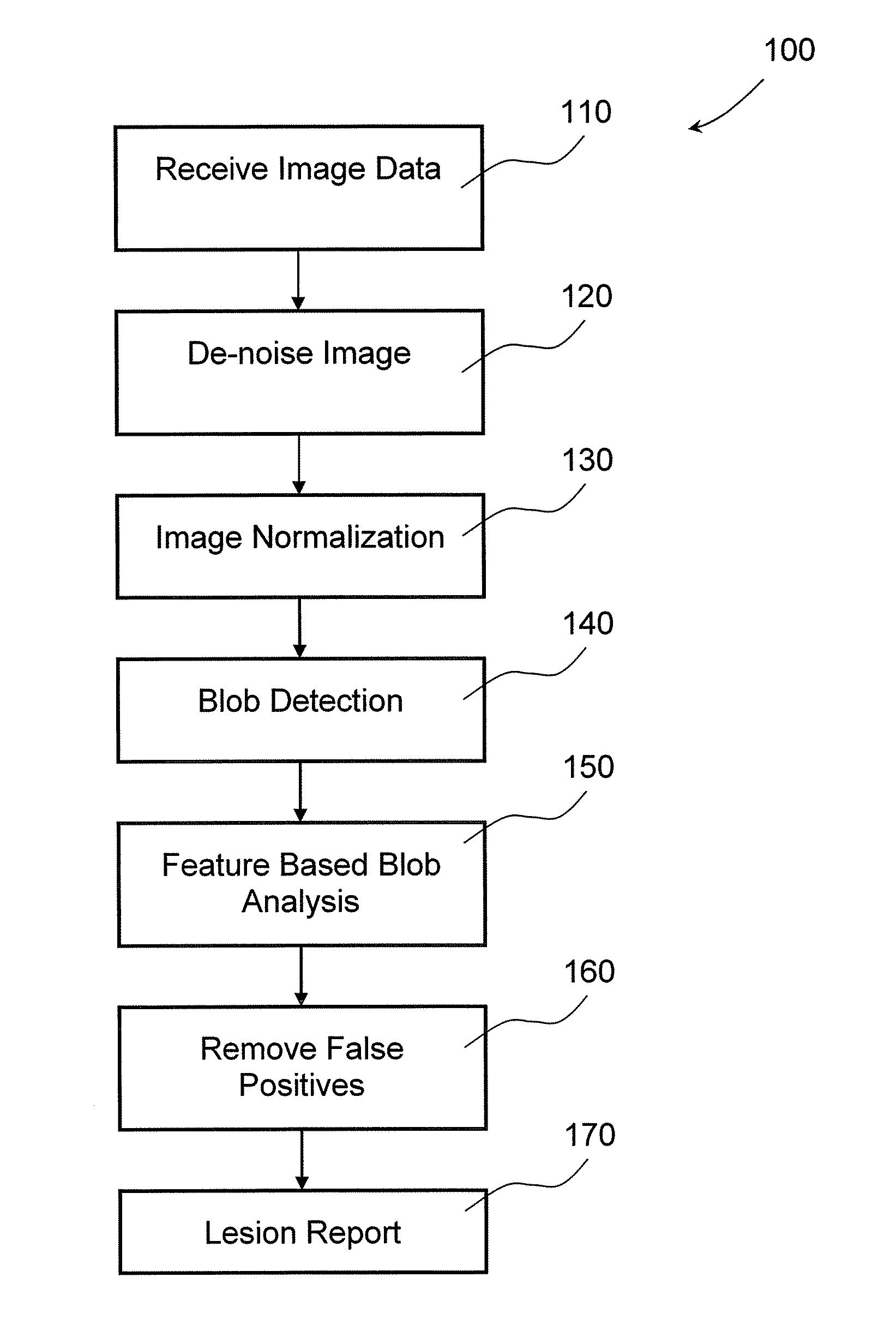Method and system of automated detection of lesions in medical images