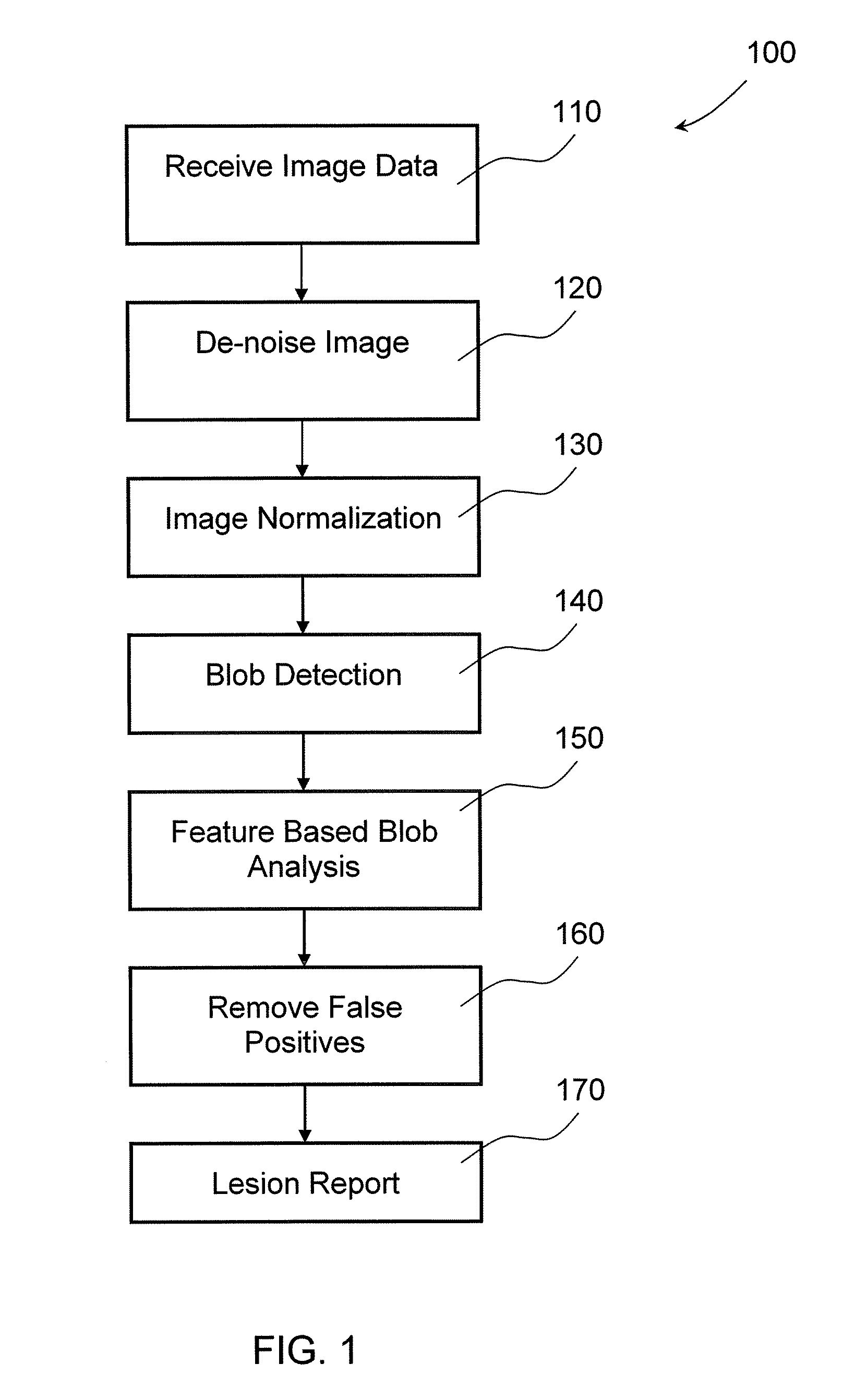 Method and system of automated detection of lesions in medical images