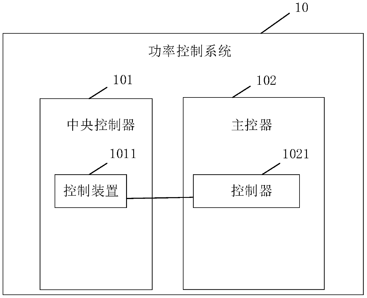 Wind power generating set control method, device, controller and system