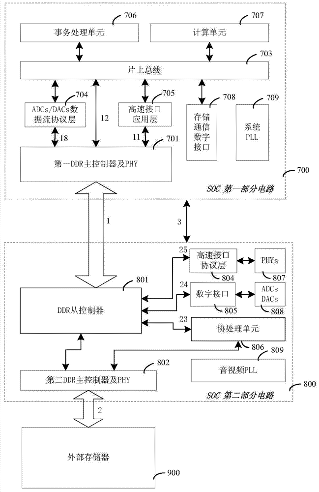 SOC (system on chip) and design method for same