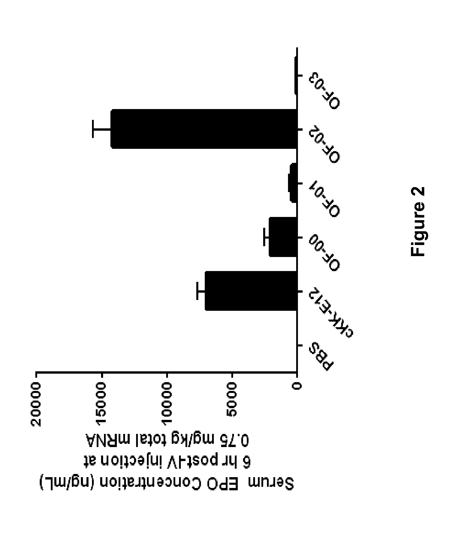 Alkenyl substituted 2,5-piperazinediones, compositions, and uses thereof