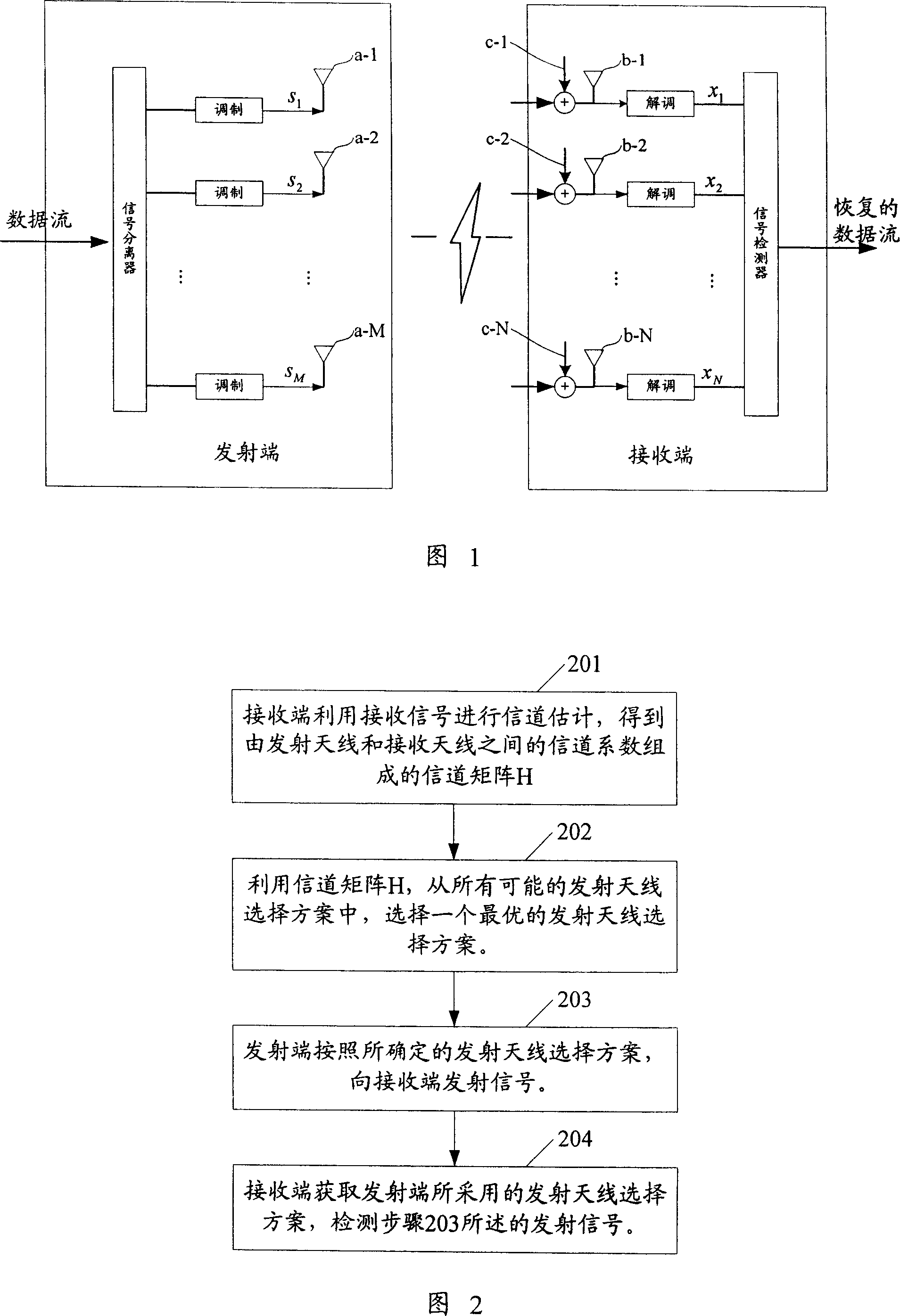 The method for antenna selection scheme and signal detection in the multi-antenna communication system