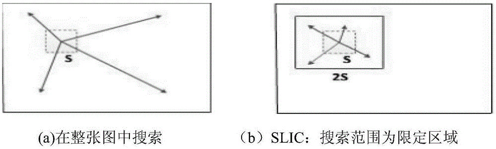 Moving object detection method based on Gaussian mixture model and superpixel segmentation