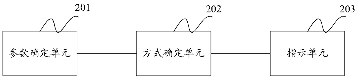 Method and base station equipment for controlling sending of reference signal for sounding