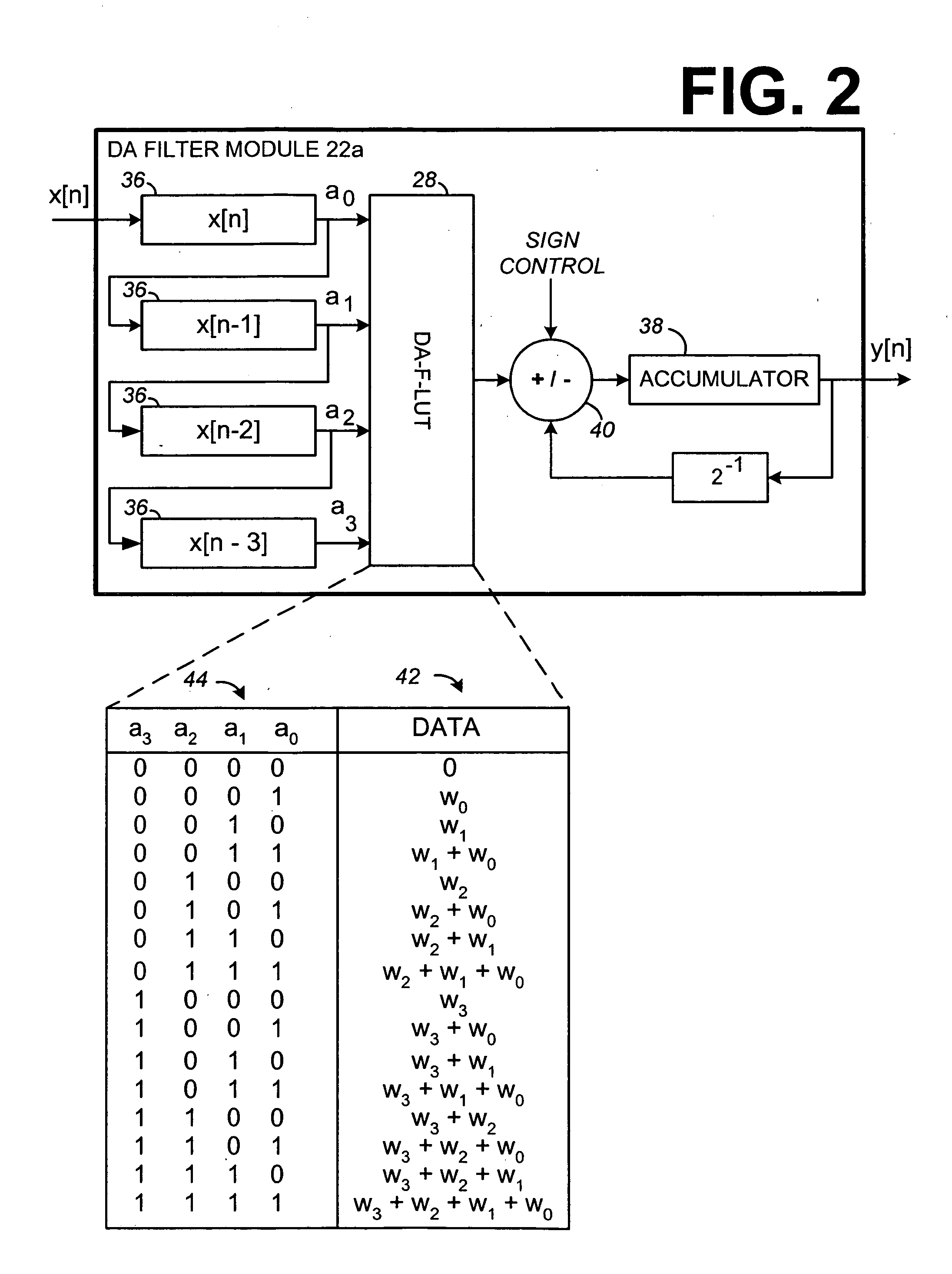 Distributed arithmetic adaptive filter and method