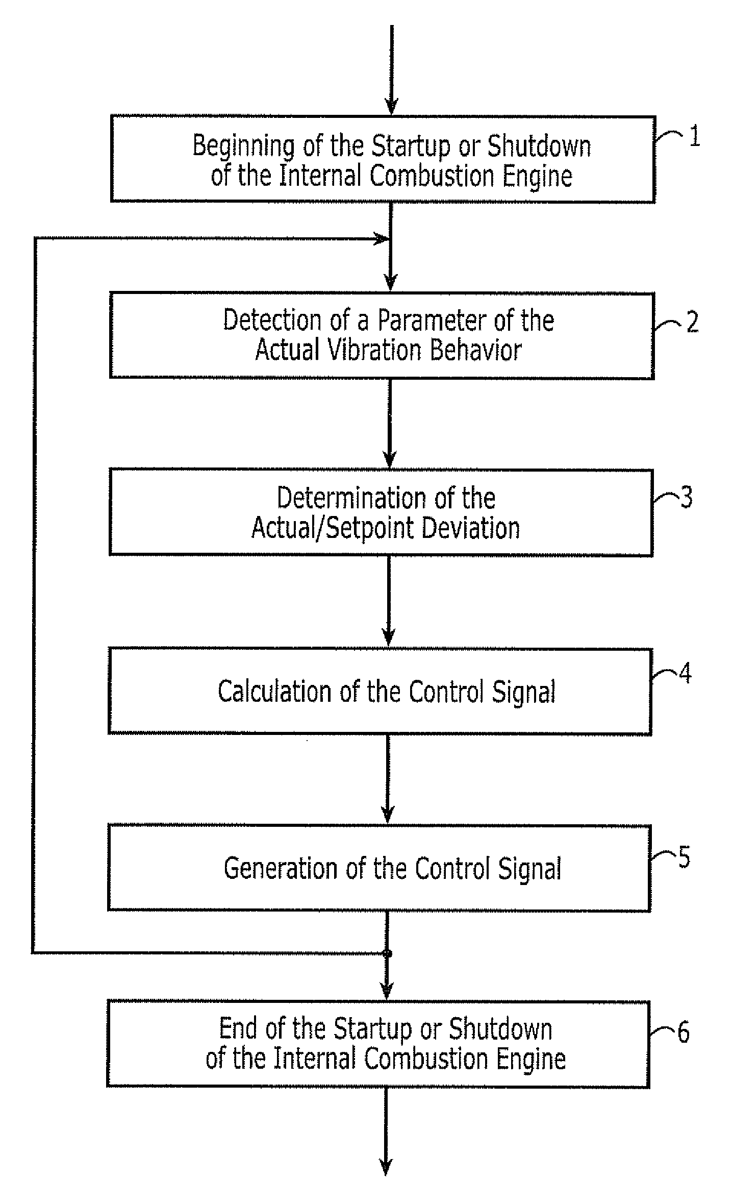 Method and device for reducing vibrations during the shutdown or startup of engines, in particular internal combustion engines