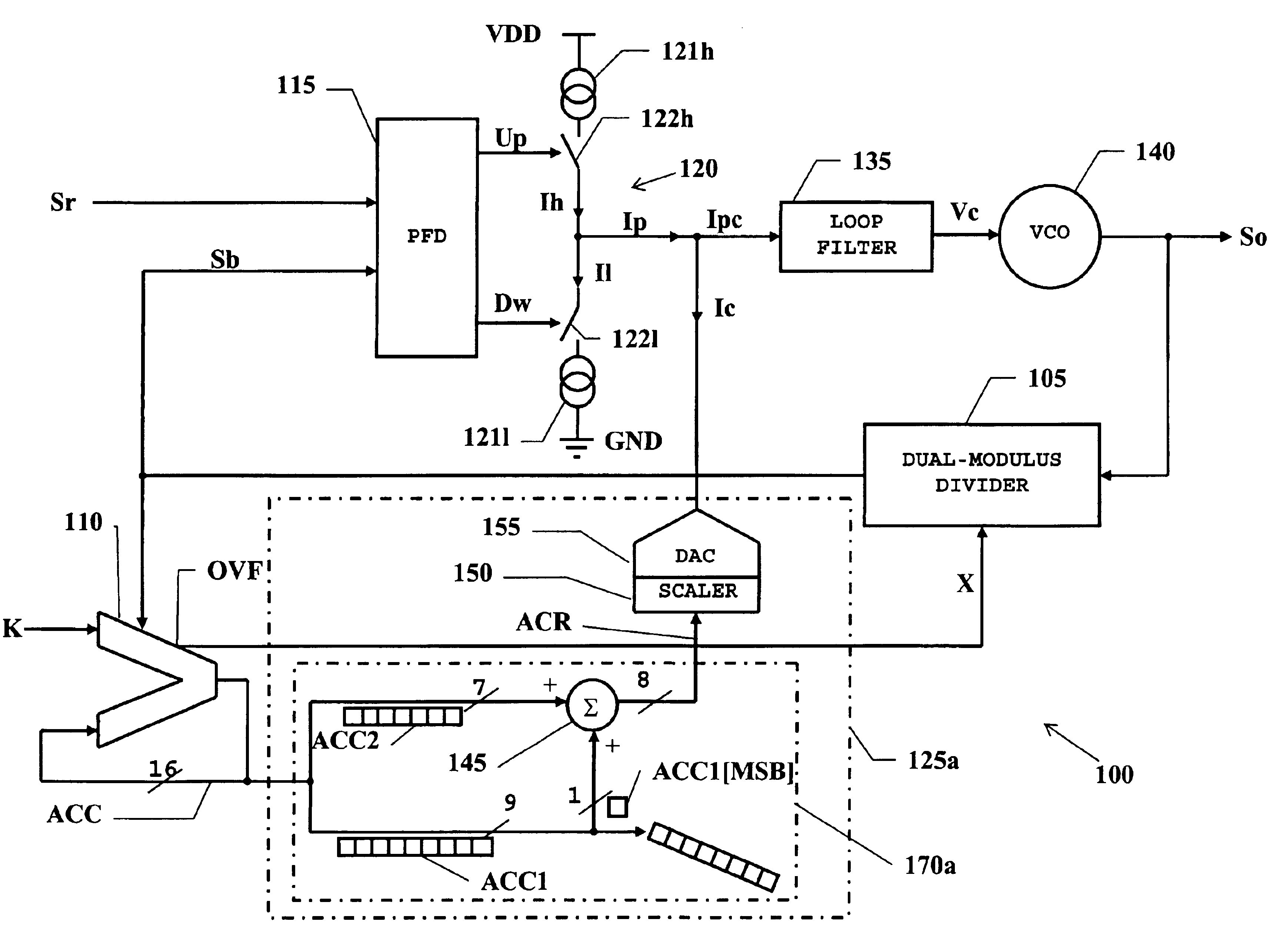 Phase-error-compensation techniques in a fractional-N PLL frequency synthesizer