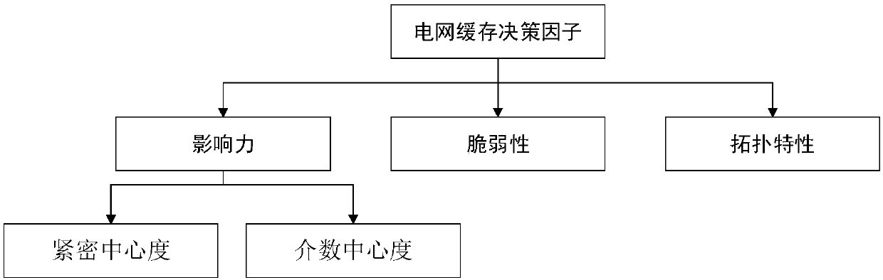 Large image cache method based on power grid topological analysis, and display method and system thereof