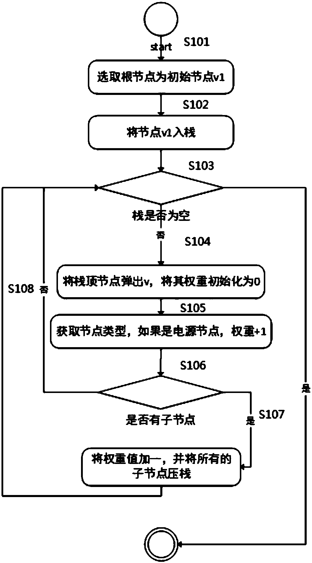 Large image cache method based on power grid topological analysis, and display method and system thereof