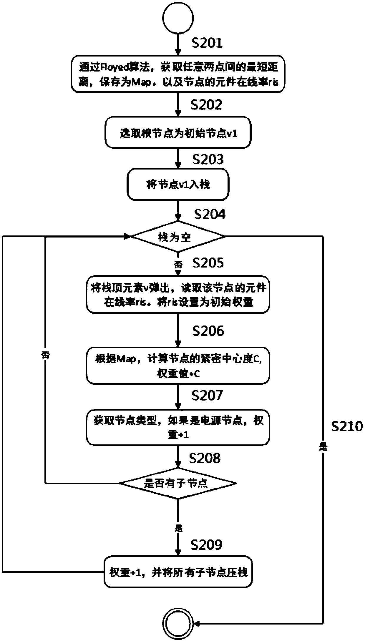Large image cache method based on power grid topological analysis, and display method and system thereof