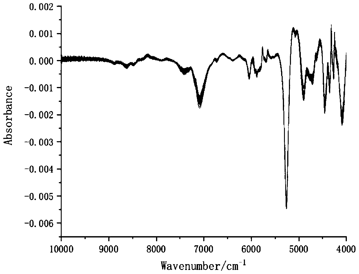 Method for quickly identifying storage year of puer tea