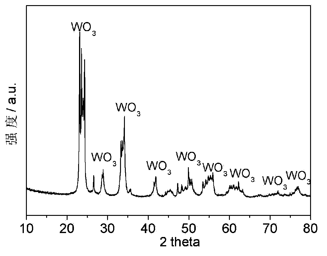 Preparation method of fuel-cell catalyst Pt/WO3/C