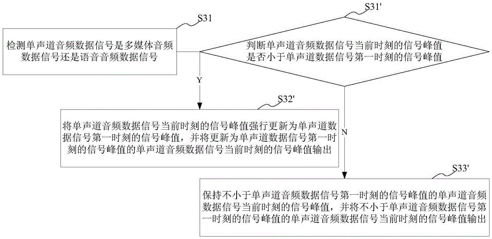 Audio output control method, control system and electronic equipment