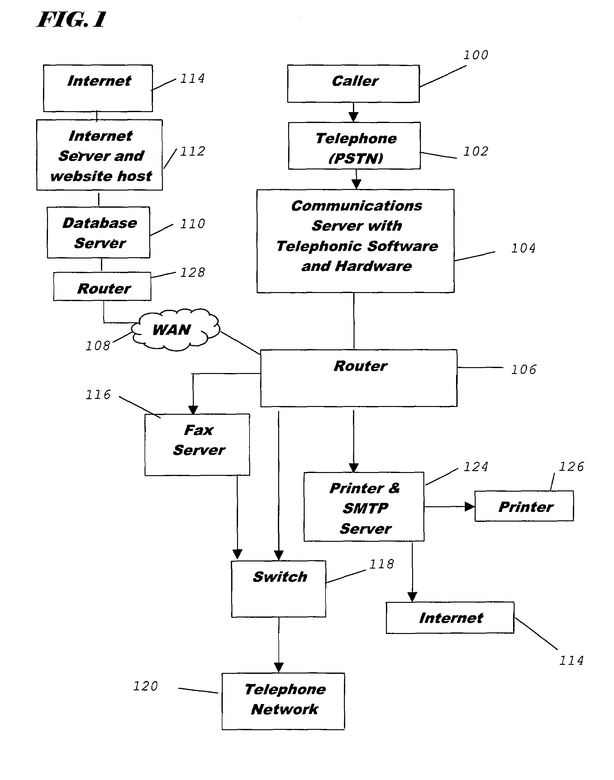 Method and system for telephonically selecting, addressing, and distributing messages