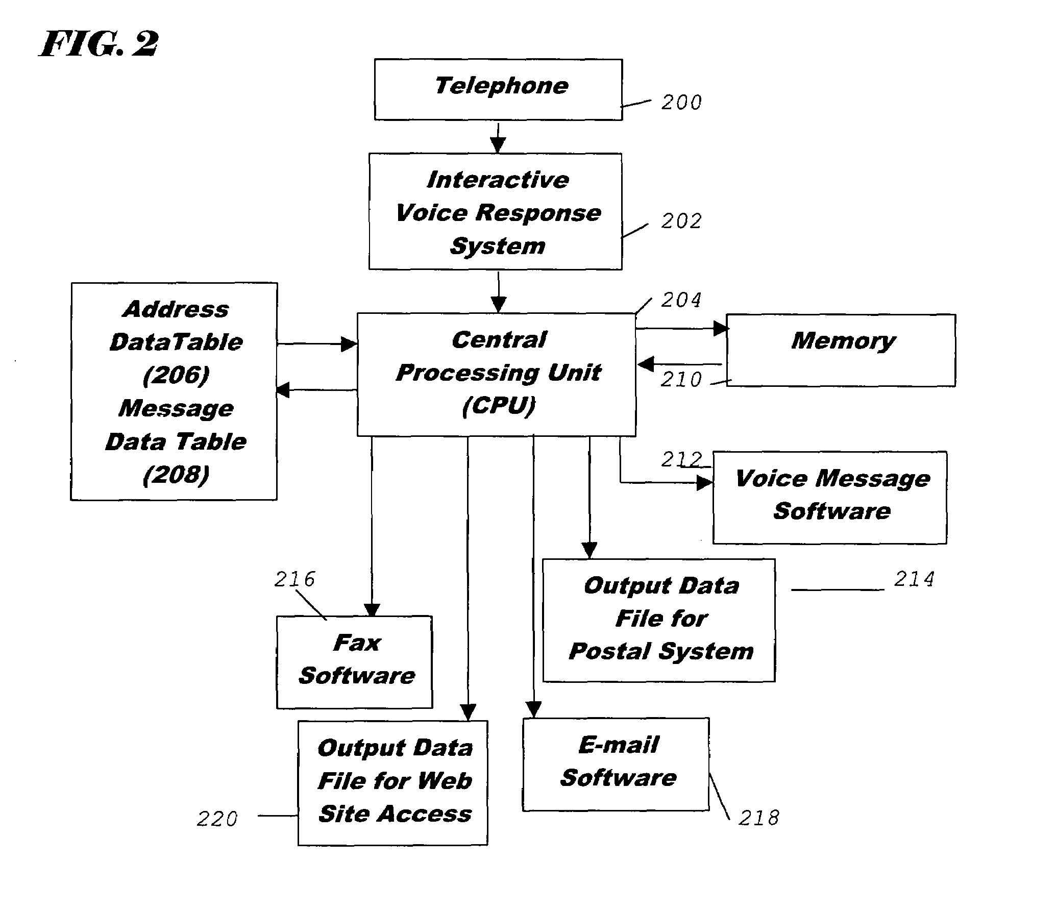 Method and system for telephonically selecting, addressing, and distributing messages