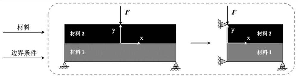 Functional gradient continuum structure lightweight design method considering reliability