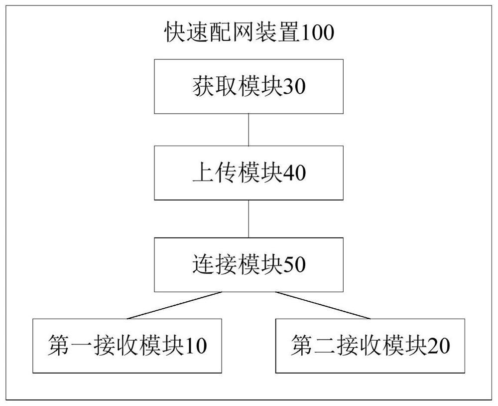 Fast distribution network method, device and system for household appliances