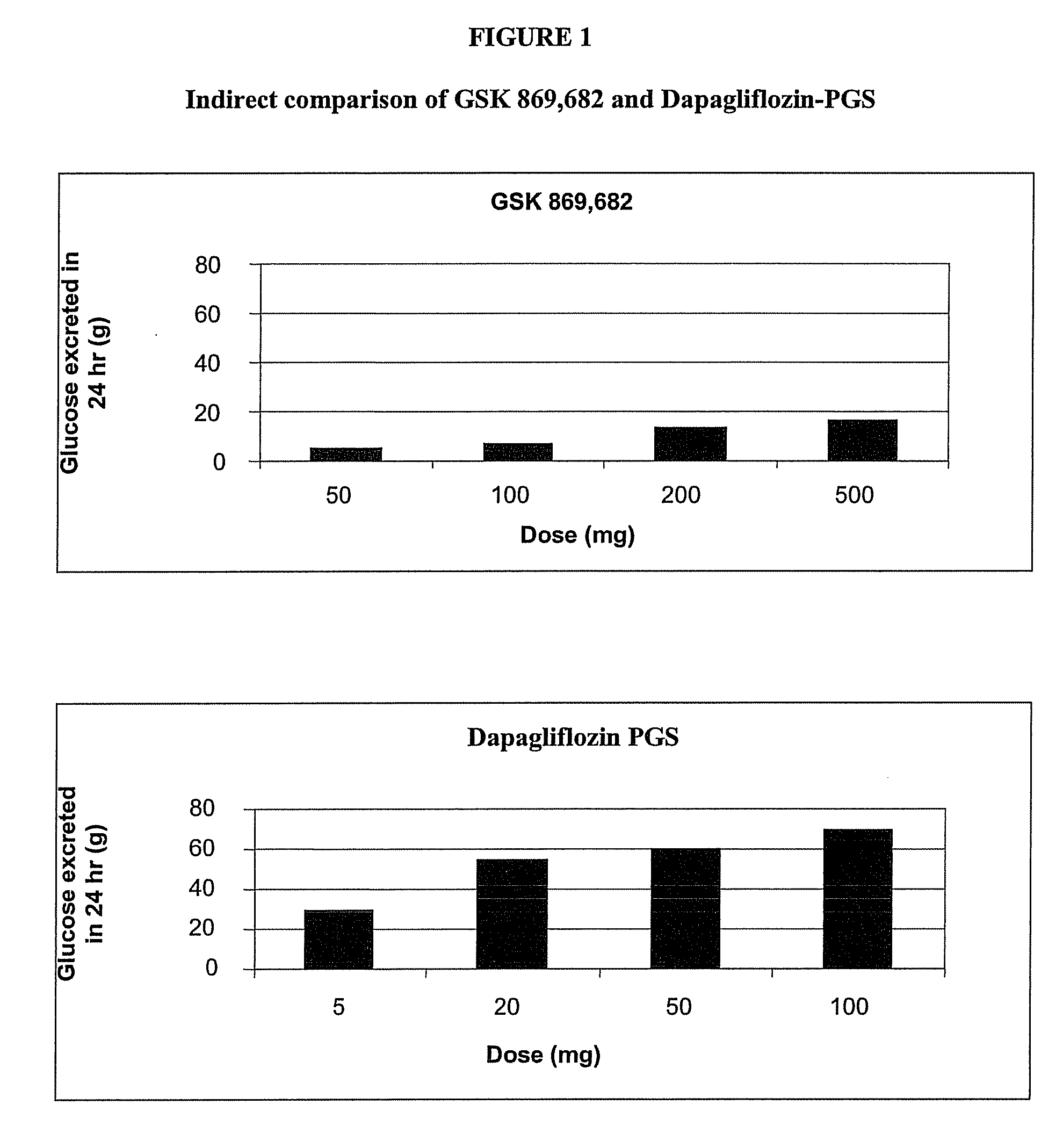 Methods for Treating Obesity Employing an SGLT2 Inhibitor and Compositions Thereof