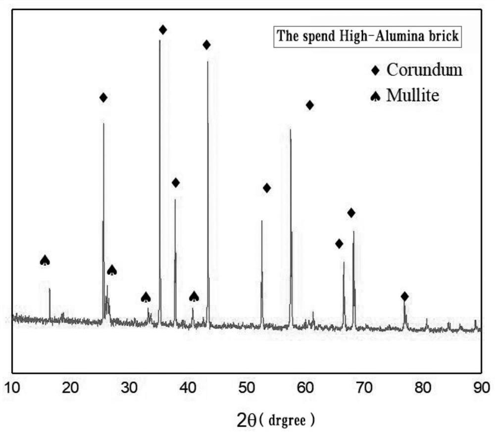 High-wear-resistance anti-skid pavement aggregate, pavement and preparation method