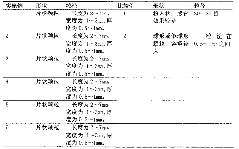 Granular rice protein and preparing method and application of the same