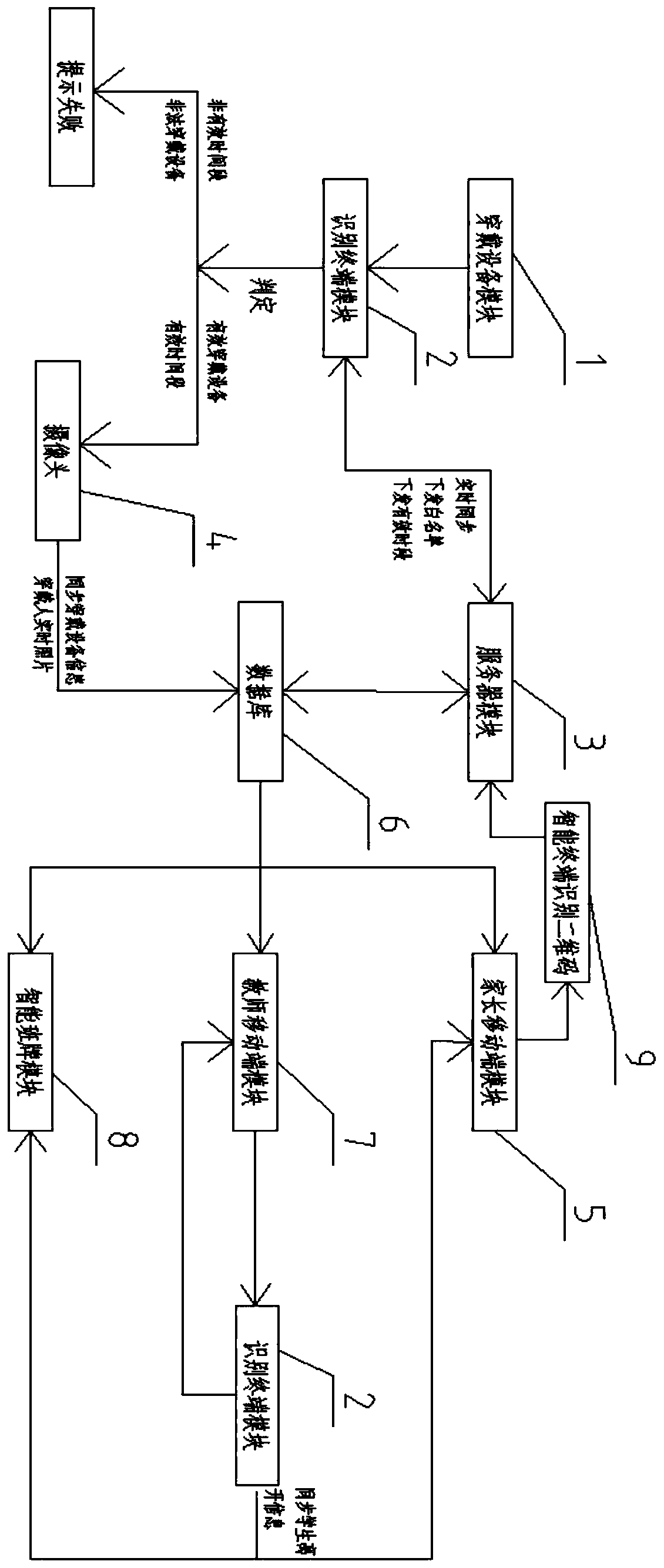 Student pick-up method and system based on wearable equipment