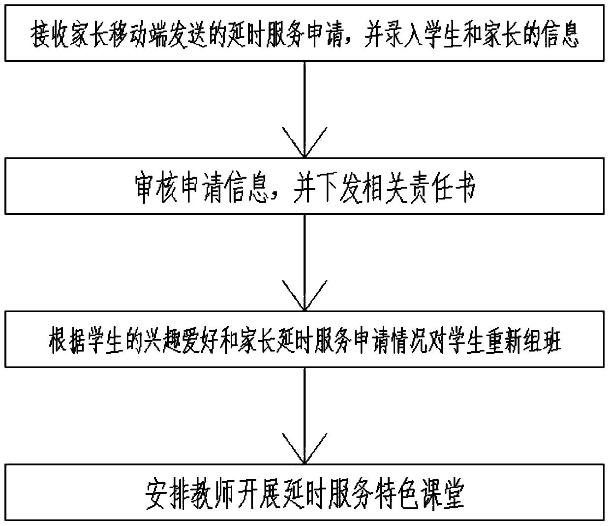 Student pick-up method and system based on wearable equipment