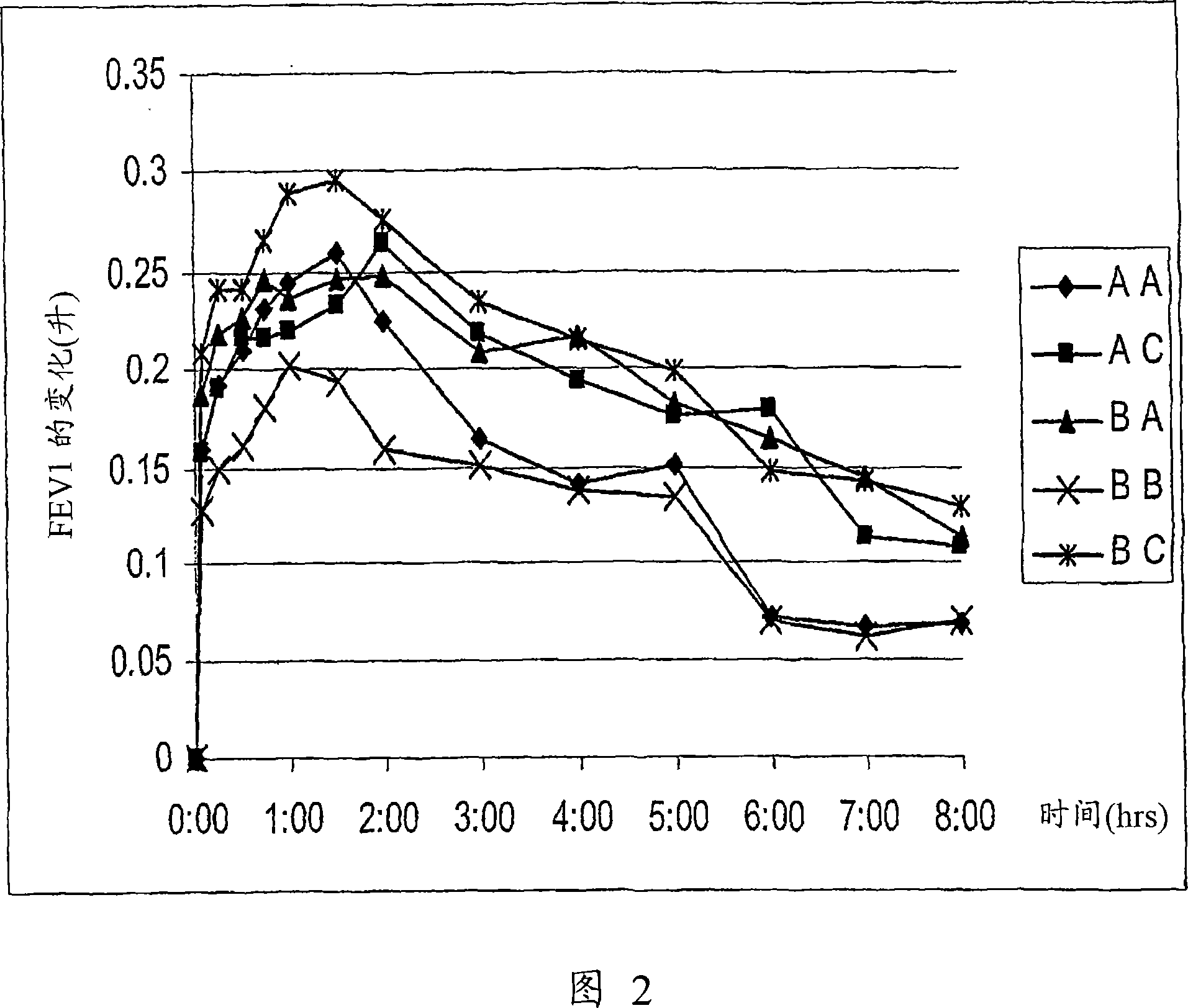 Methods for identifying a patient as a candidate for treatment with a long acting beta agonist and for predicting a patient's response to long acting beta 2 agonist therapy by analysing polymorphisms