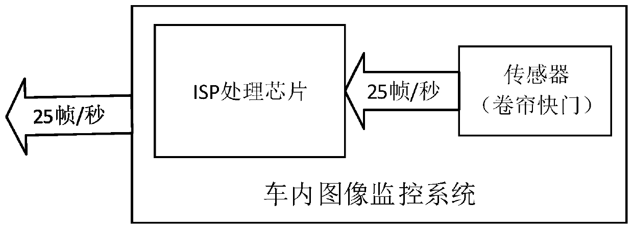 Exposure method, image system and image system cooperative work method