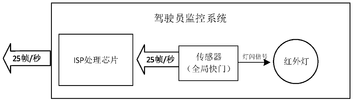 Exposure method, image system and image system cooperative work method