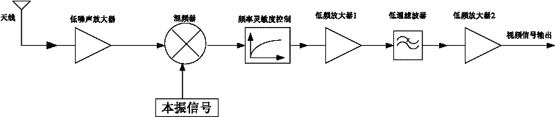 Frequency modulation continuous wave (FMCW) radar zero intermediate frequency image rejection receiver