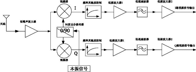 Frequency modulation continuous wave (FMCW) radar zero intermediate frequency image rejection receiver