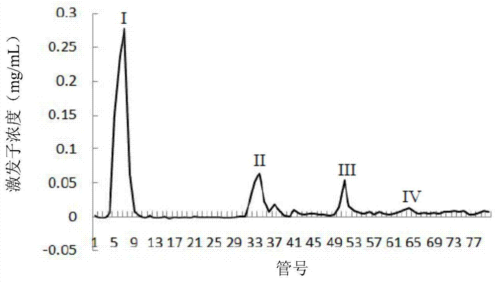 A Phytophthora polysaccharide elicitor gep1 and its application in improving plant disease resistance