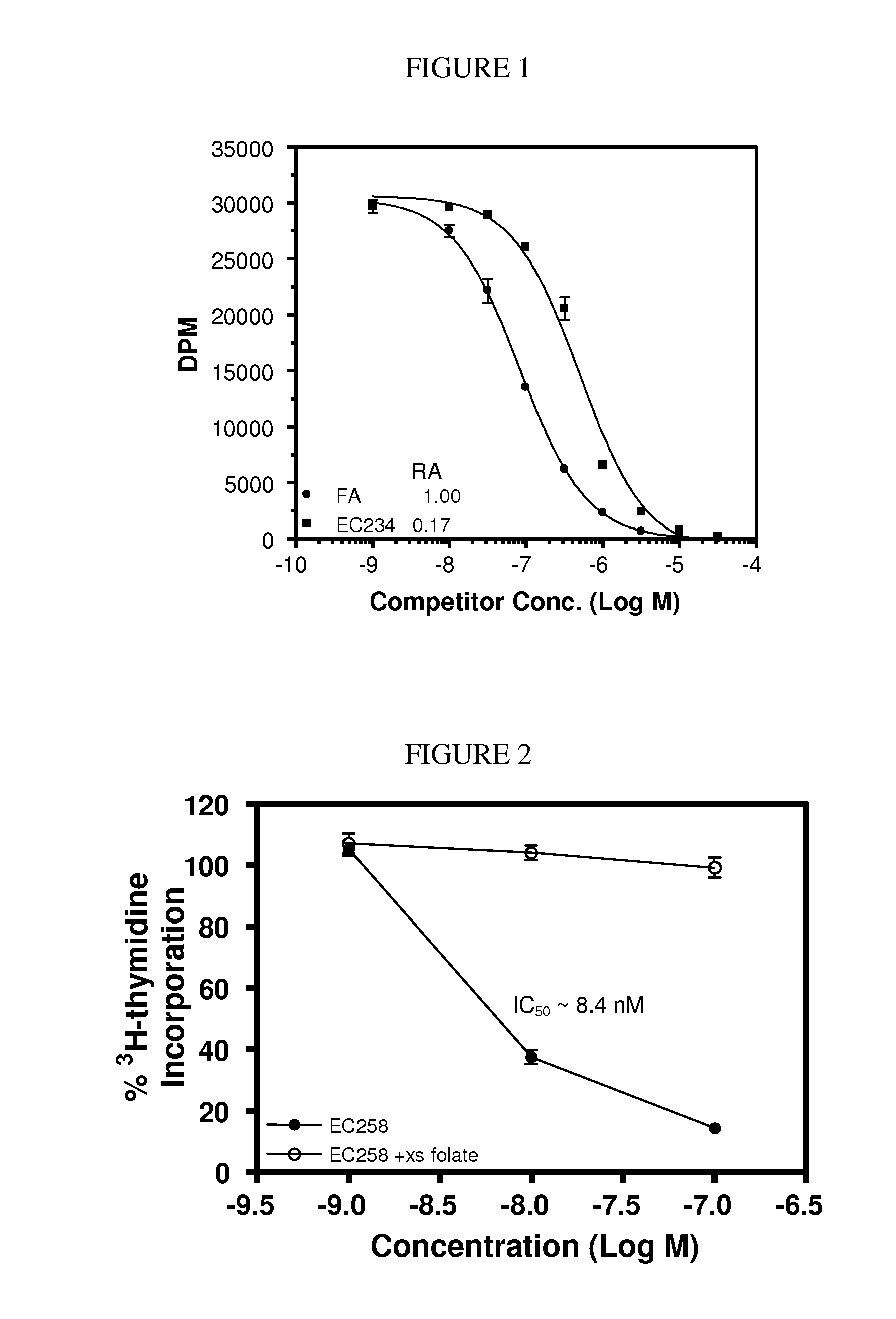 Conjugates containing hydrophilic spacer linkers
