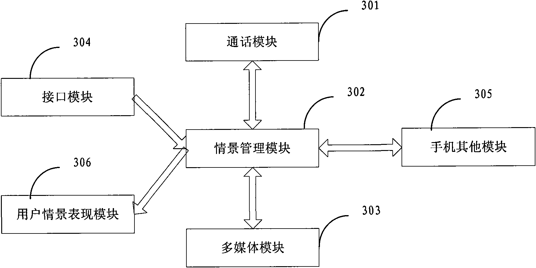 Method of mobile phone information cue and mobile phones