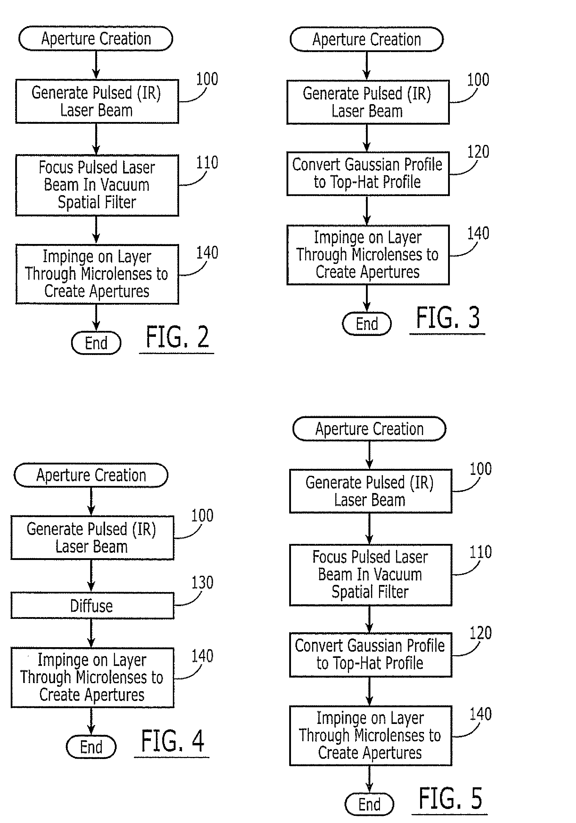 Methods and Apparatus for Processing a Pulsed Laser Beam to Create Apertures Through Microlens Arrays, and Products Produced Thereby