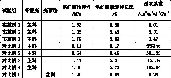 Method for preparing meat preservative film from shrimp and crab shells