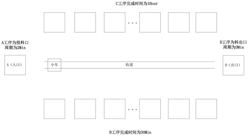 Optimization method of lithium-ion battery production process