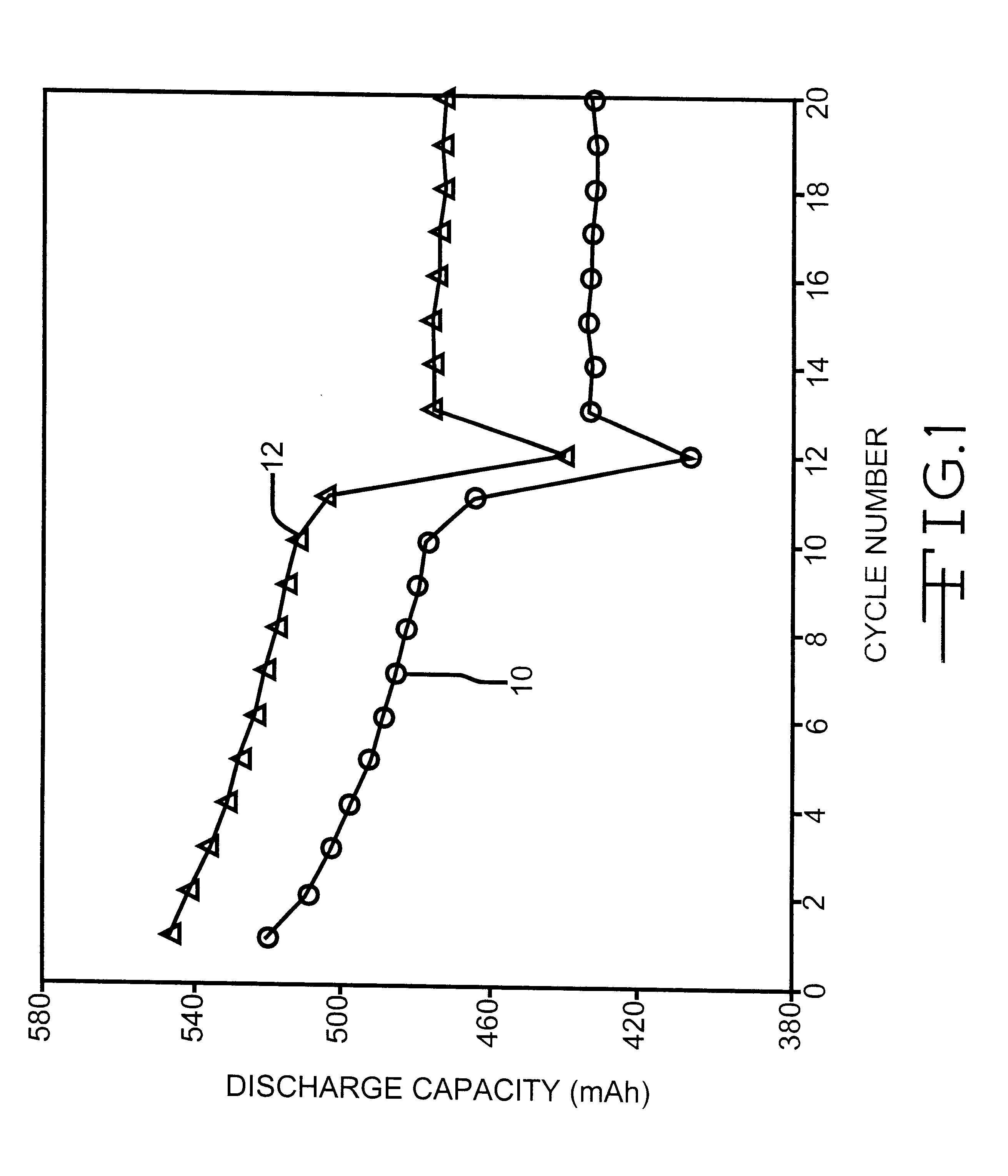 Nitrite additives for nonaqueous electrolyte rechargeable electrochemical cells