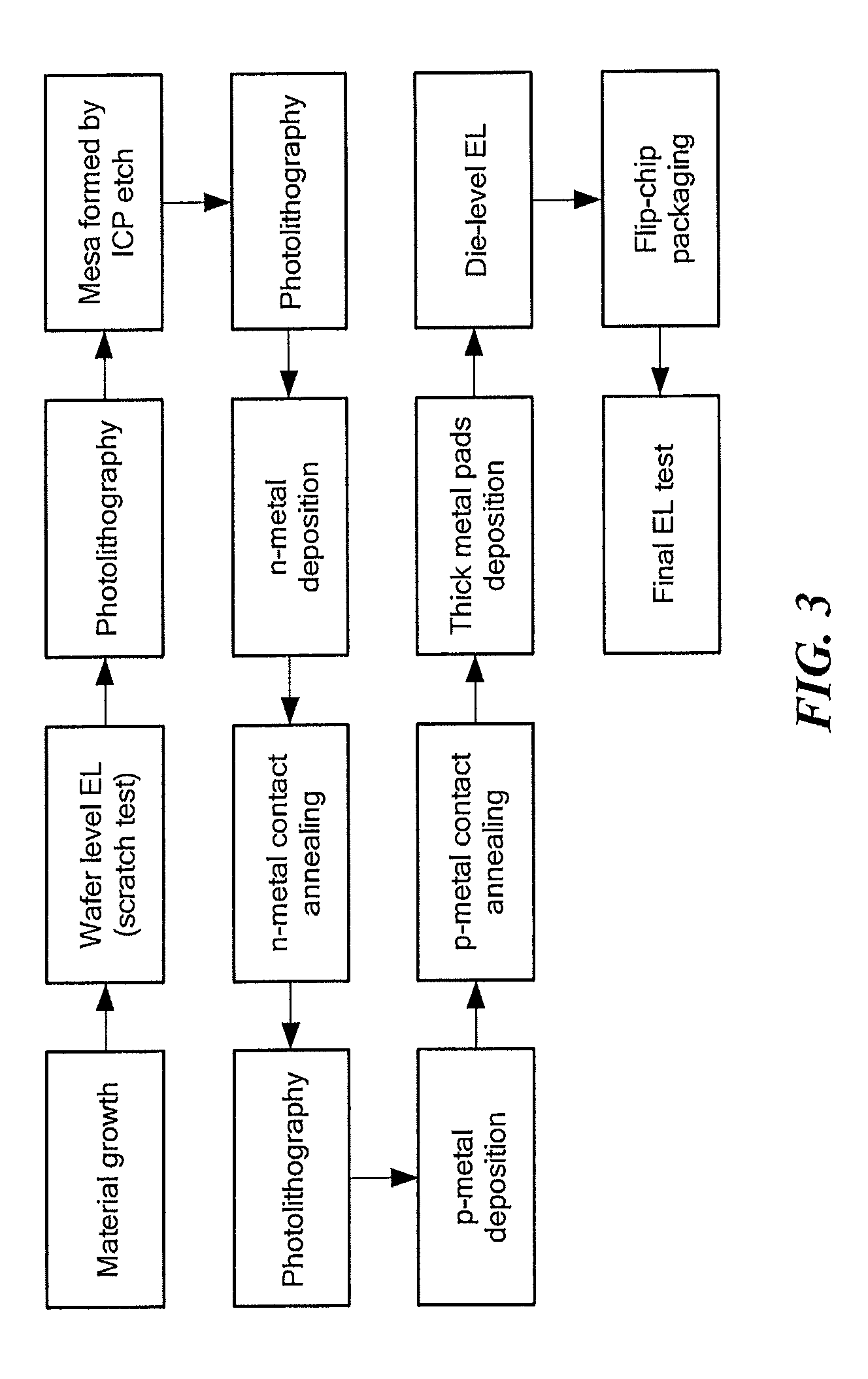High efficiency ultraviolet light emitting diode with band structure potential fluctuations