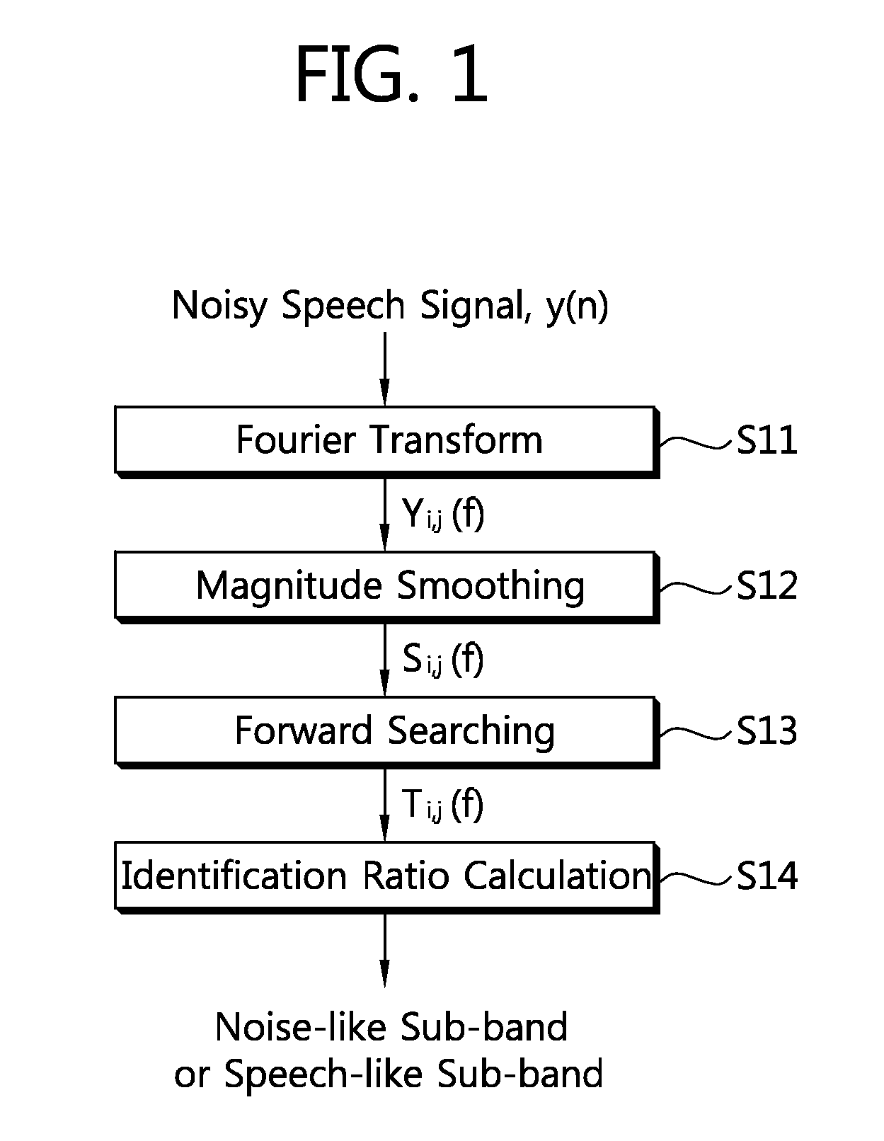 Method for processing noisy speech signal, apparatus for same and computer-readable recording medium