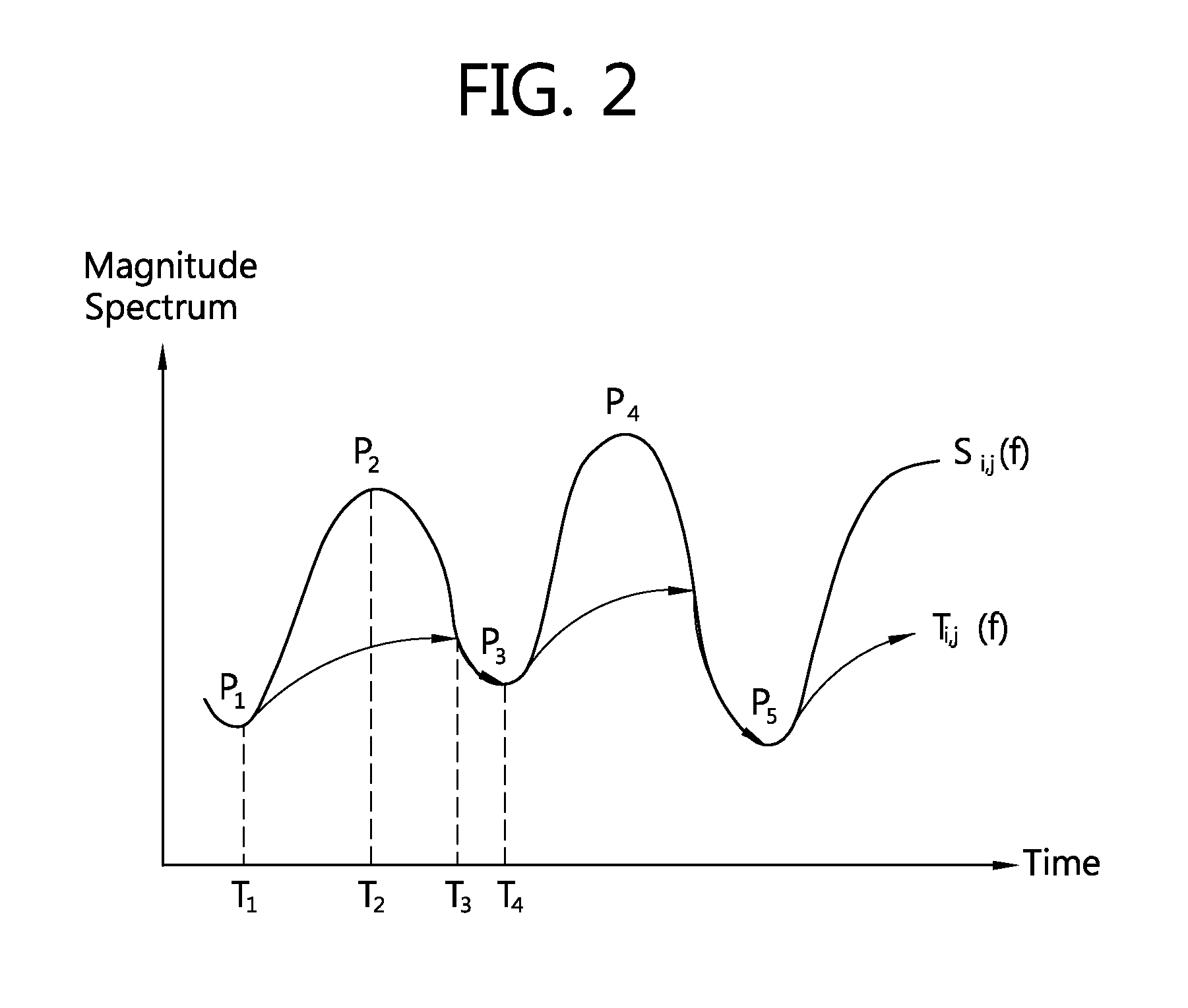 Method for processing noisy speech signal, apparatus for same and computer-readable recording medium