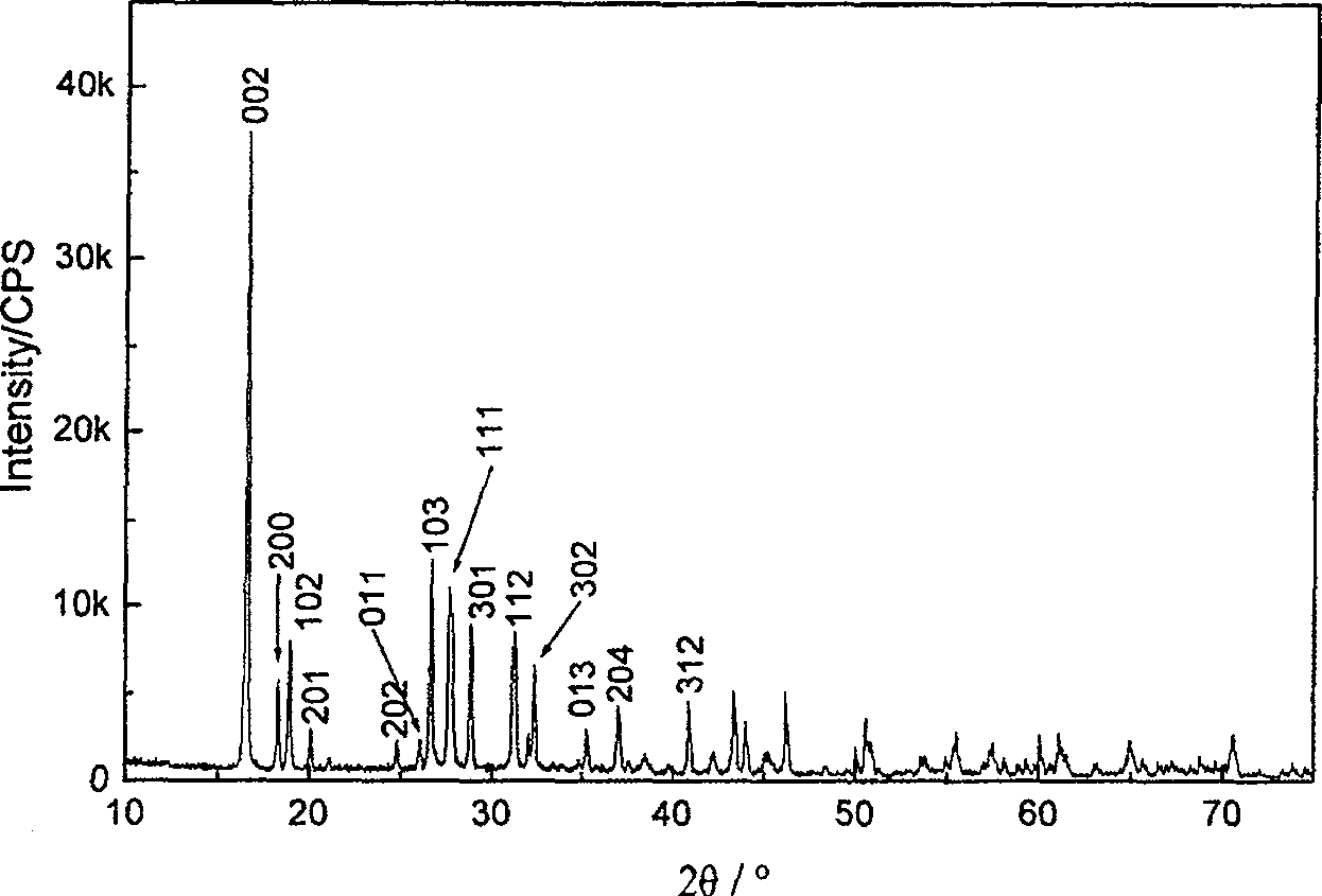 Method for preparing anode material gamma-LiV2O5 of lithium ion battery