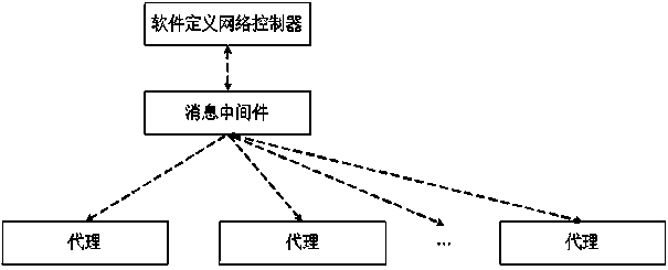 Virtual network service processing method, device and system, controller and storage medium