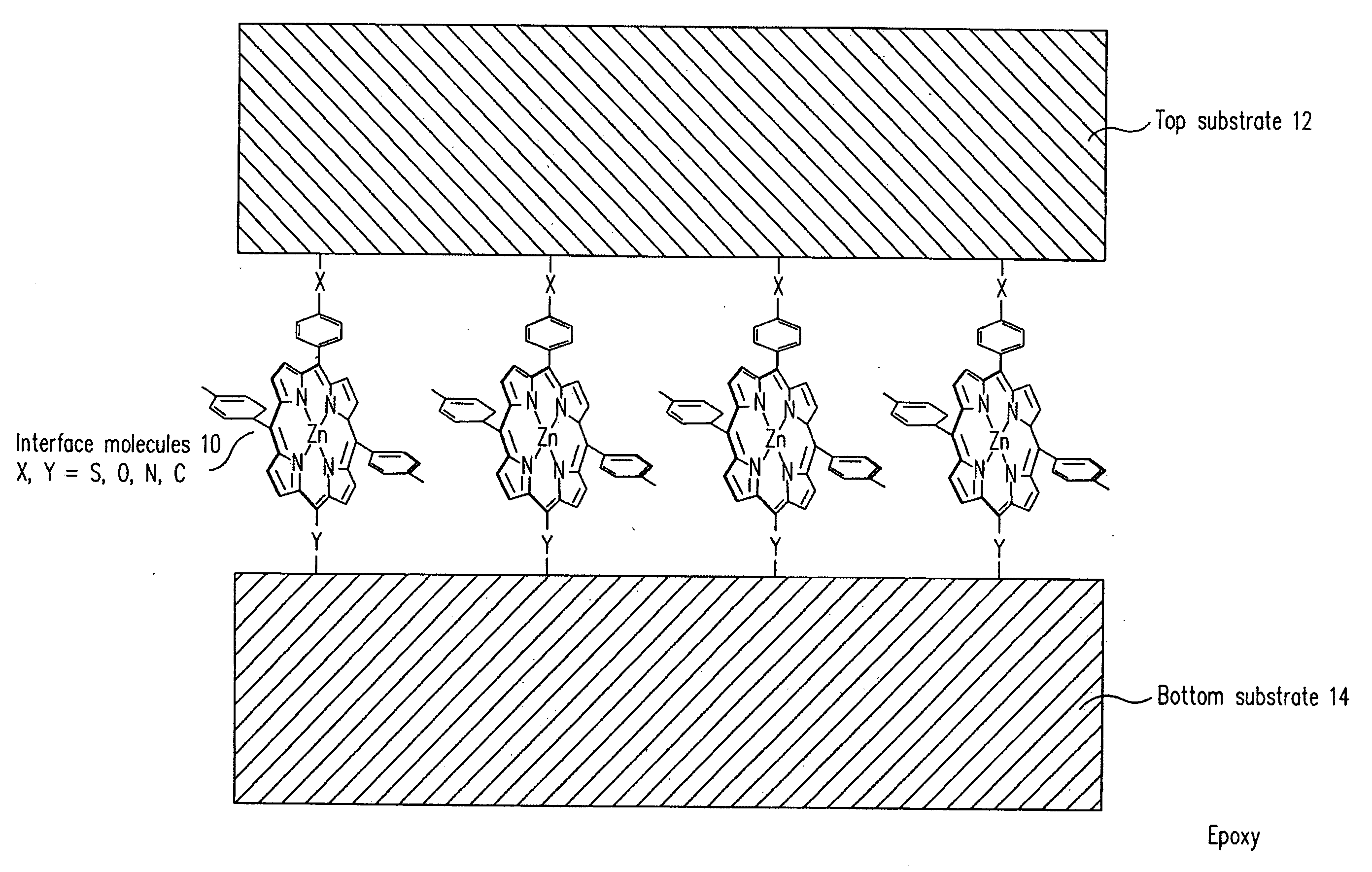 Methods of Treating a Surface to Promote Binding of Molecule(s) of Interest, Coatings and Devices Formed Therefrom