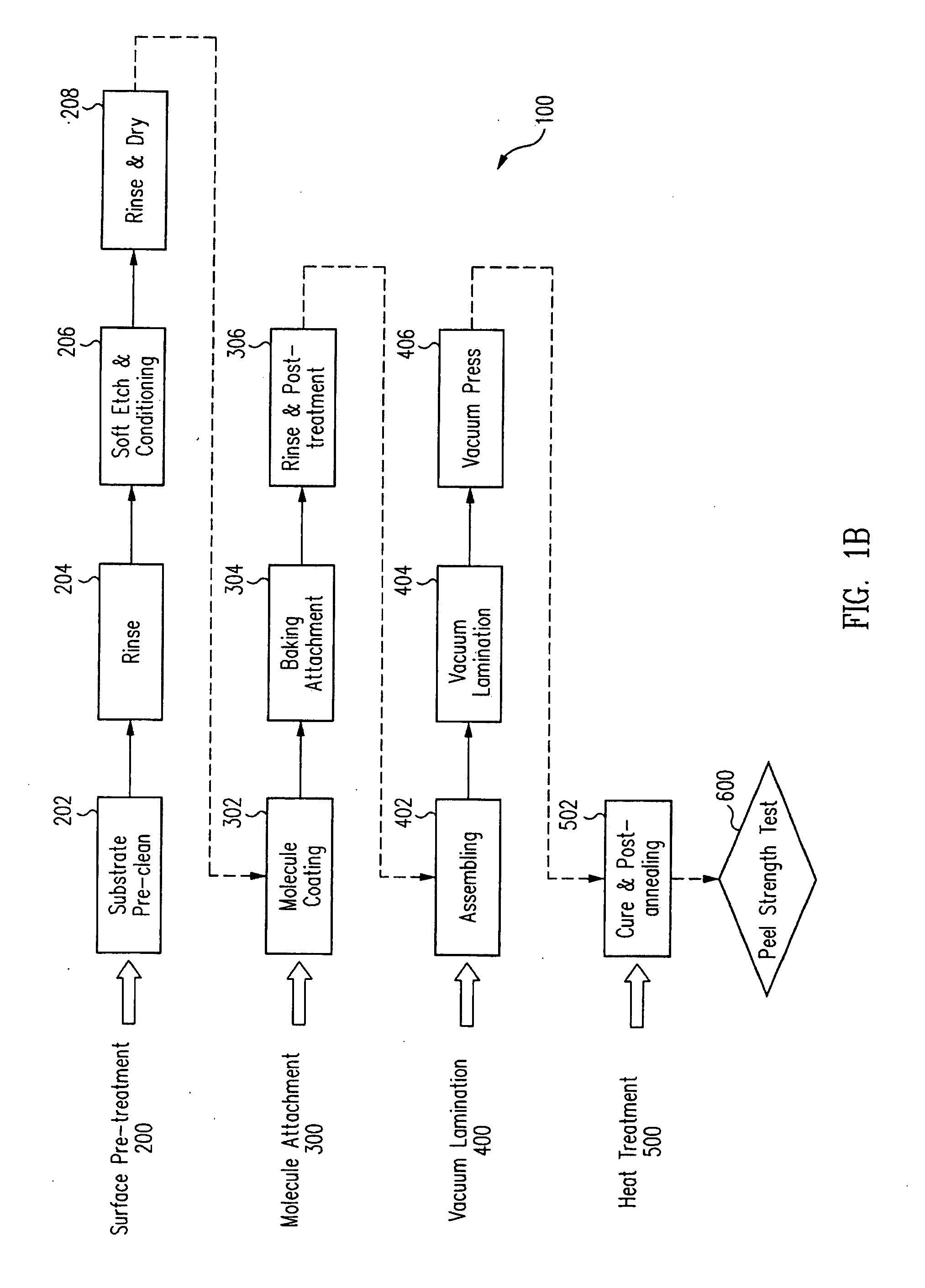 Methods of Treating a Surface to Promote Binding of Molecule(s) of Interest, Coatings and Devices Formed Therefrom