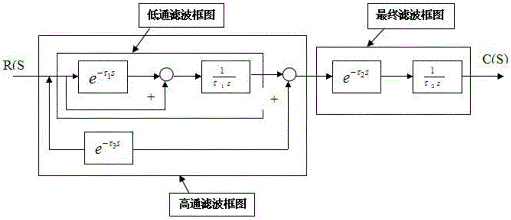 Combined integral filtering system