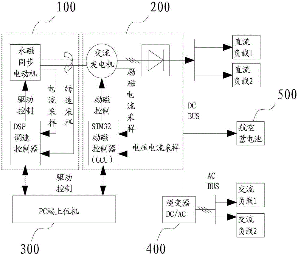 Airplane power supply system experiment platform device