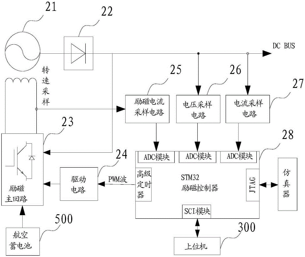 Airplane power supply system experiment platform device