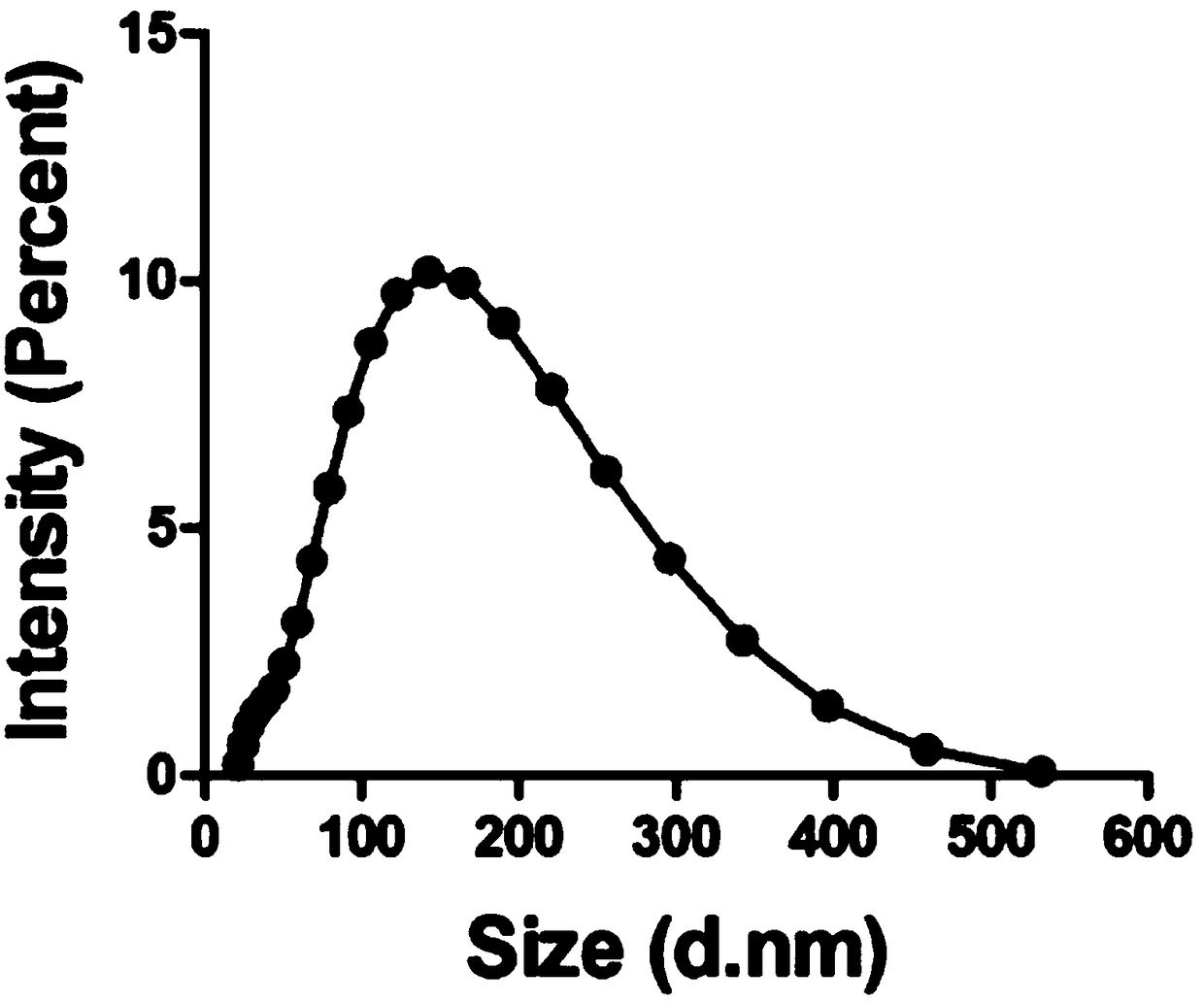 Application of cyanobacteria and extracellular vesicle thereof in preparation of medicines for treating diseases