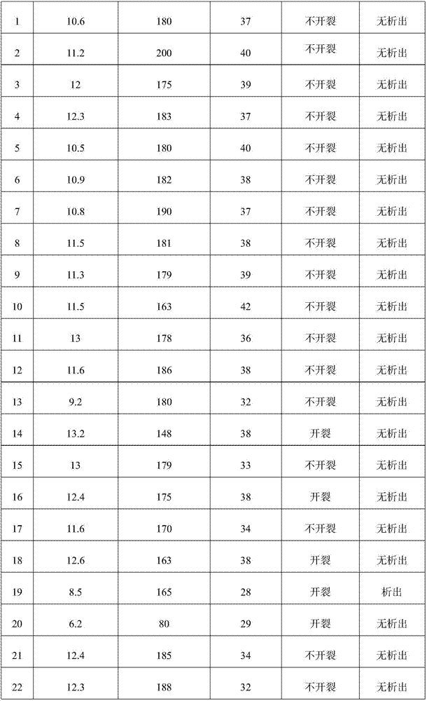 Low-smoke halogen-free flame-retardant polyolefin cable material and preparation method thereof